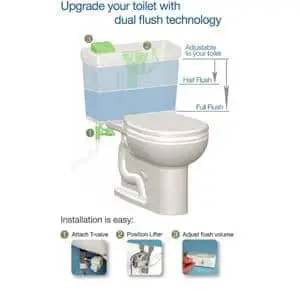 How Do Dual Flush Toilets Work