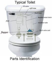 what are toilets made of