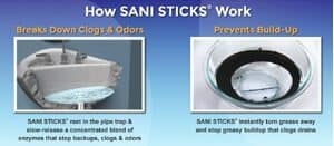 How do Sani Sticks work